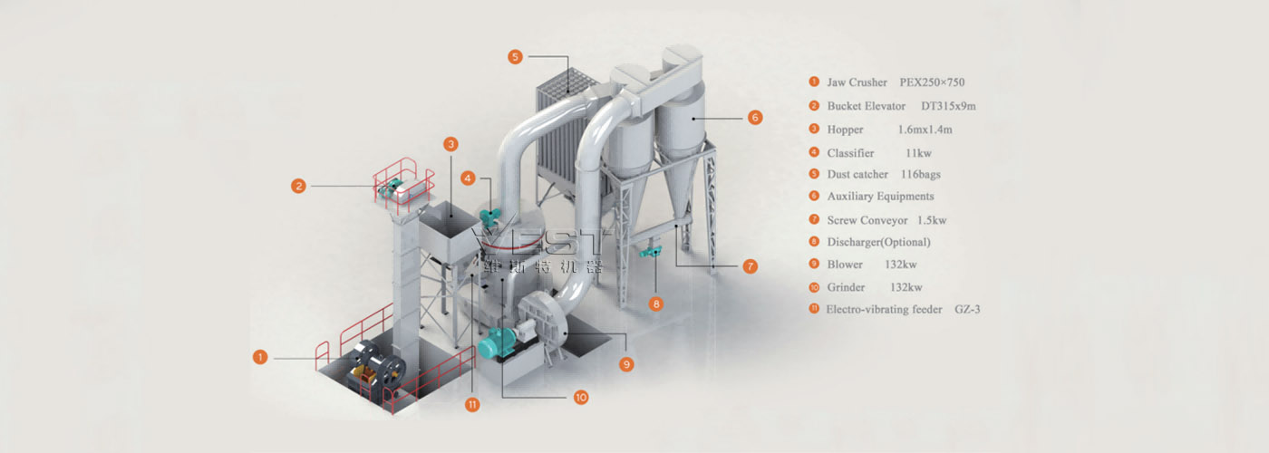 Gypsum Grinding Production Line