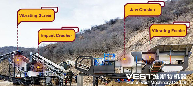 200-300tph Limestone Bluestone Mobile Crushing Plant